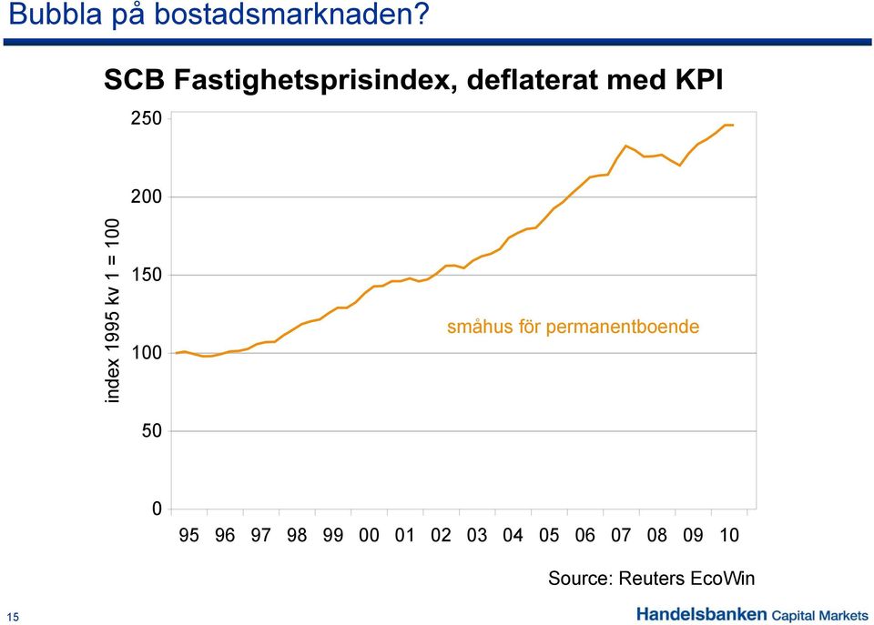 småhus för permanentboende 50 0 95 96 97 98