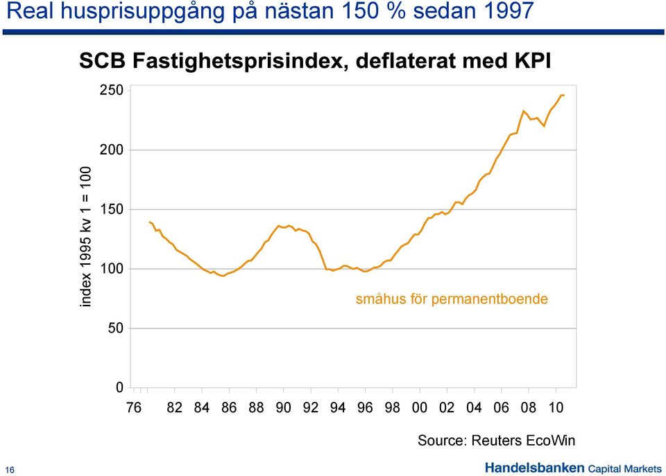 för permanentboende 50 0 76 82 84 86 88 90 92 94