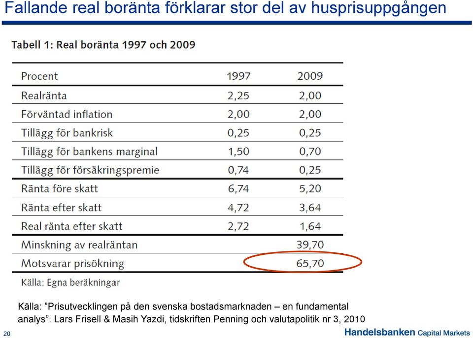 svenska bostadsmarknaden d en fundamental analys.