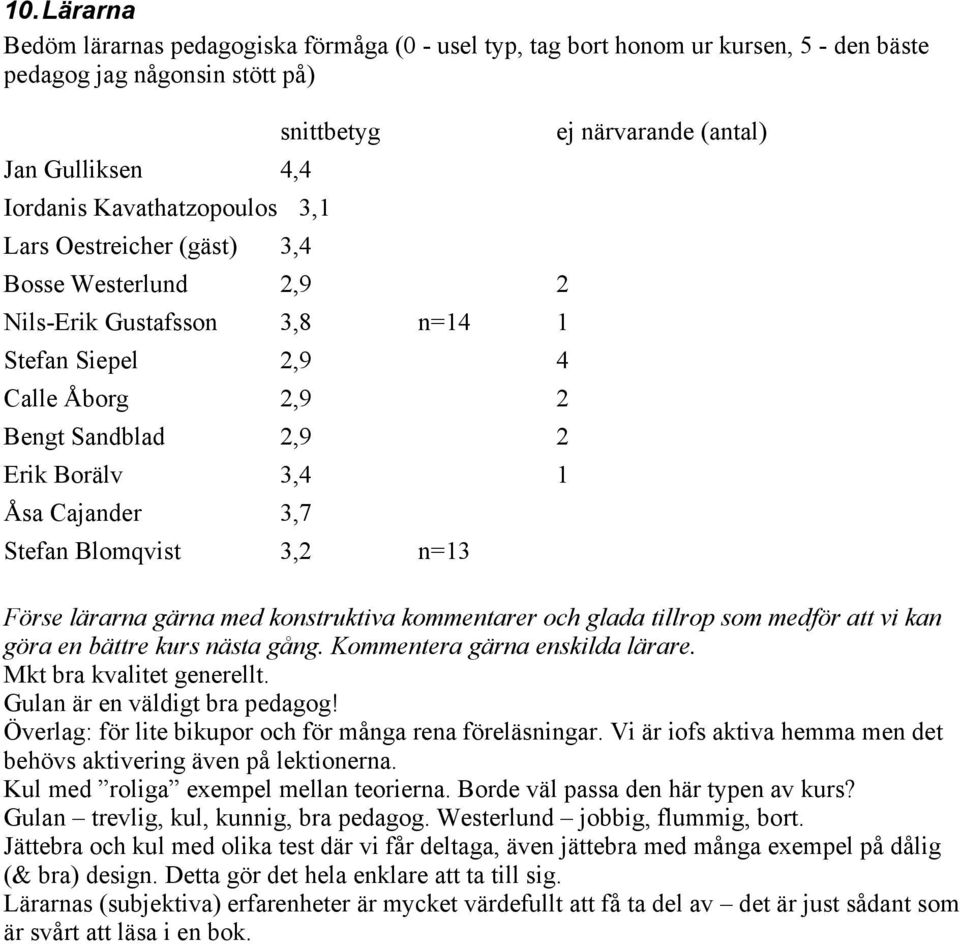 Stefan Blomqvist 3,2 n=13 Förse lärarna gärna med konstruktiva kommentarer och glada tillrop som medför att vi kan göra en bättre kurs nästa gång. Kommentera gärna enskilda lärare.