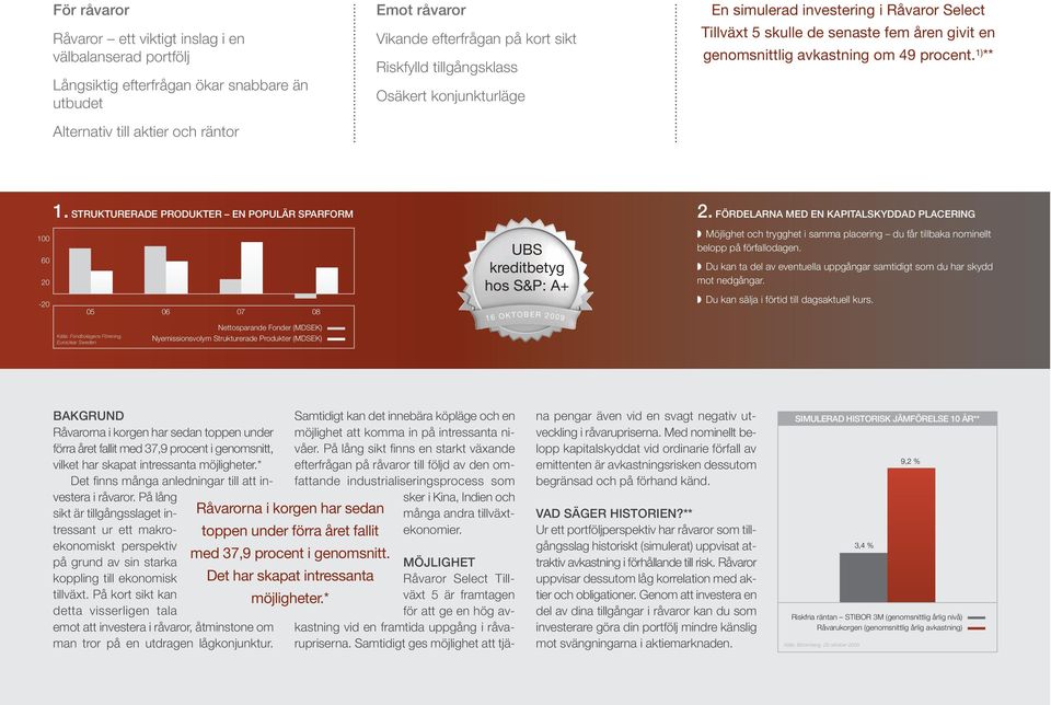 STRUKTURERADE PRODUKTER EN POPULÄR SPARFORM 05 06 07 08 Källa: Fondbolagens Förening, Euroclear Sweden Nettosparande Fonder (MDSEK) Nyemissionsvolym Strukturerade Produkter (MDSEK) UBS kreditbetyg