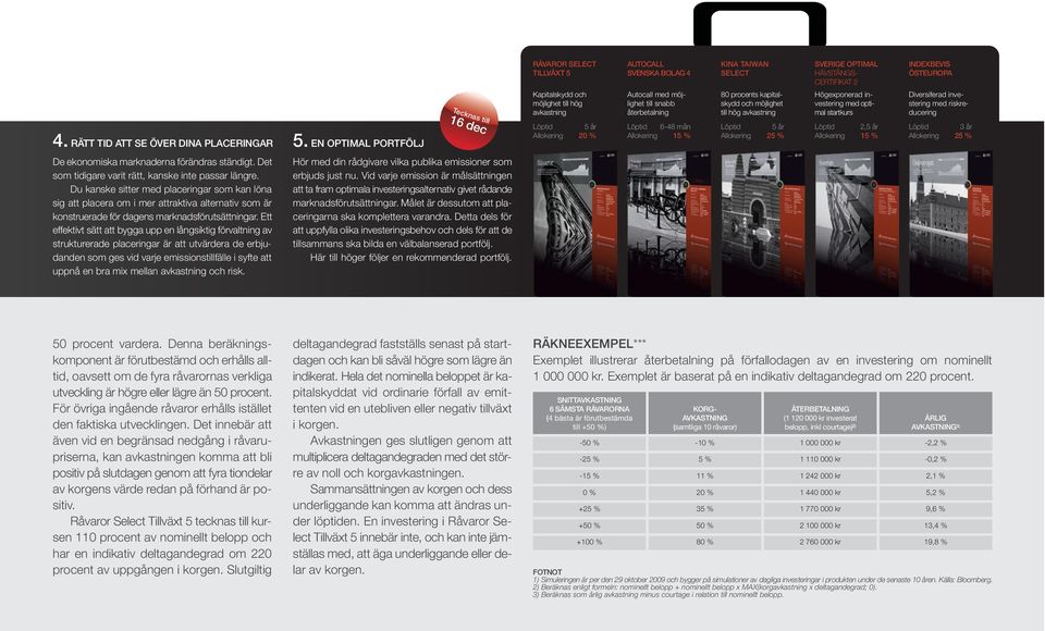 återbetalning Löptid 6-48 mån Allokering 15 % KINA TAIWAN SELECT 80 procents kapitalskydd och möjlighet till hög avkastning Löptid 5 år Allokering 25 % SVERIGE OPTIMAL HÄVSTÅNGS- CERTIFIKAT 2