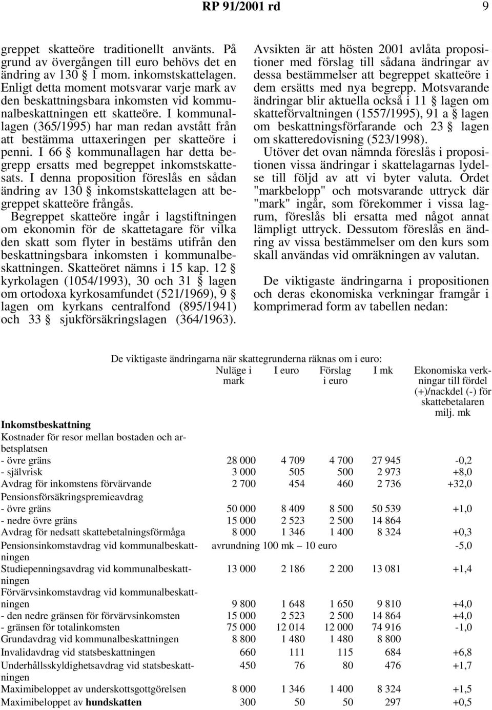 I kommunallagen (365/1995) har man redan avstått från att bestämma uttaxeringen per skatteöre i penni. I 66 kommunallagen har detta begrepp ersatts med begreppet inkomstskattesats.