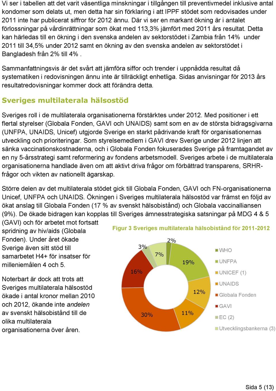 Detta kan härledas till en ökning i den svenska andelen av sektorstödet i Zambia från 14% under 2011 till 34,5% under 2012 samt en ökning av den svenska andelen av sektorstödet i Bangladesh från 2%