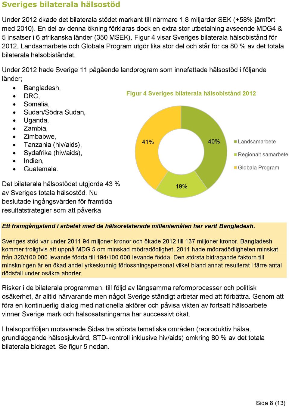 Landsamarbete och Globala Program utgör lika stor del och står för ca 80 % av det totala bilaterala hälsobiståndet.
