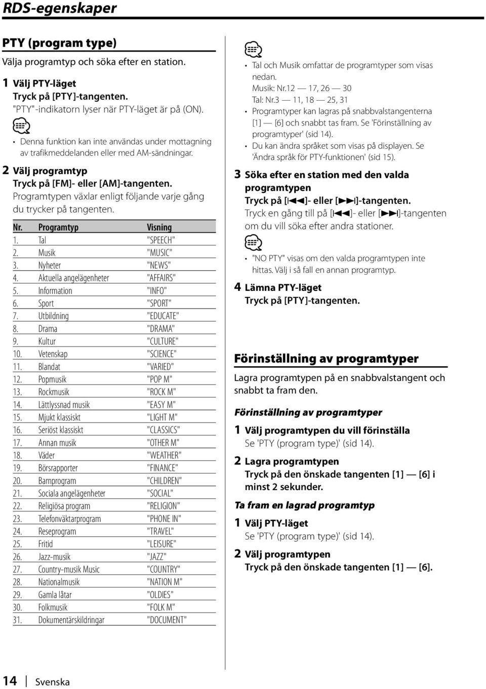 Programtypen växlar enligt följande varje gång du trycker på tangenten. Nr. Programtyp 1. Tal "SPEECH" 2. Musik "MUSIC" 3. Nyheter "NEWS" 4. Aktuella angelägenheter "AFFAIRS" 5. Information "INFO" 6.