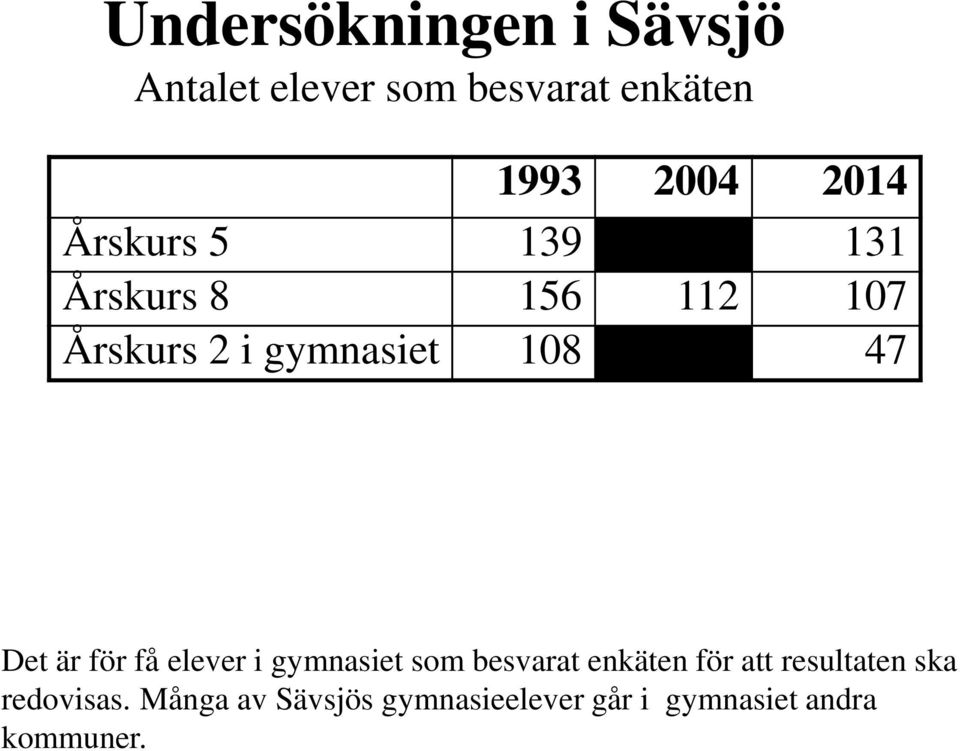 Det är för få elever i gymnasiet som besvarat enkäten för att resultaten