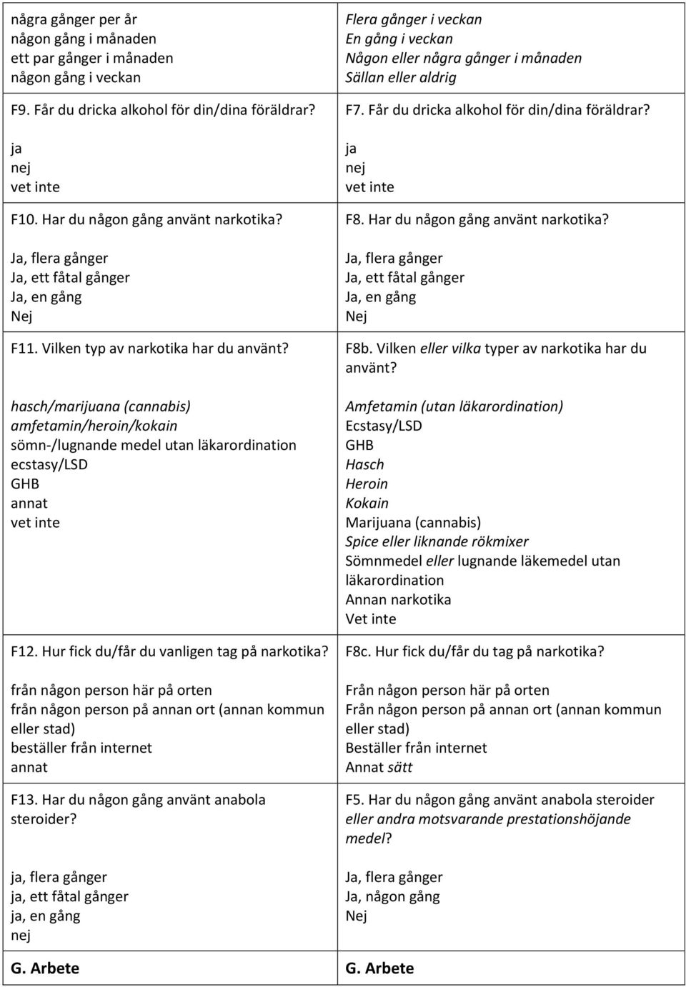 hasch/marijuana (cannabis) amfetamin/heroin/kokain sömn-/lugnande medel utan läkarordination ecstasy/lsd GHB F12. Hur fick du/får du vanligen tag på narkotika?