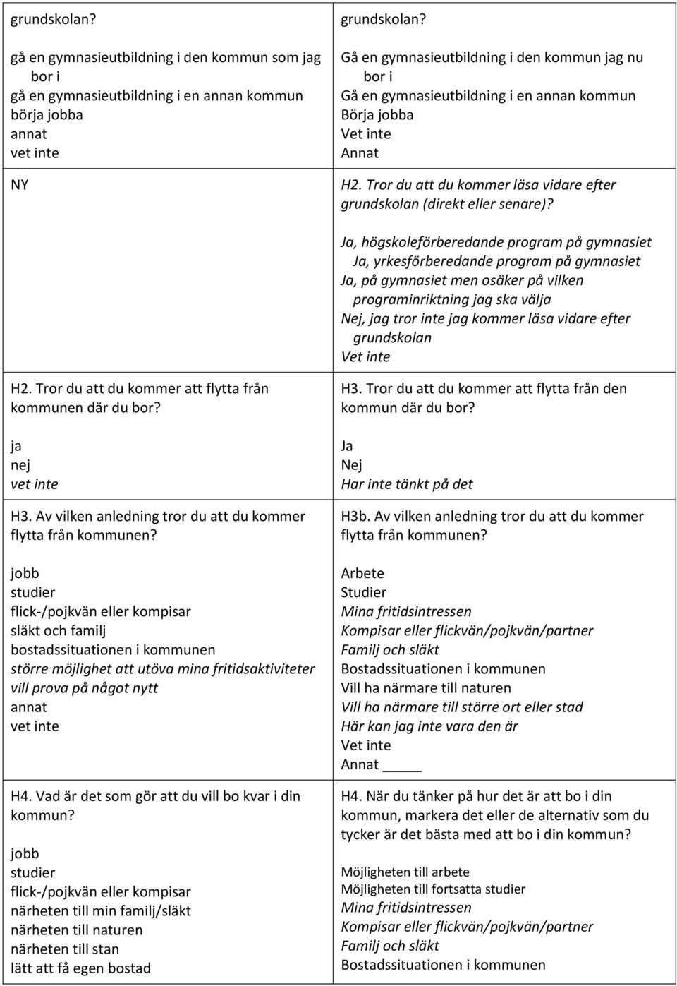 Ja, högskoleförberedande program på gymnasiet Ja, yrkesförberedande program på gymnasiet Ja, på gymnasiet men osäker på vilken programinriktning g ska väl, g tror inte g kommer läsa vidare efter