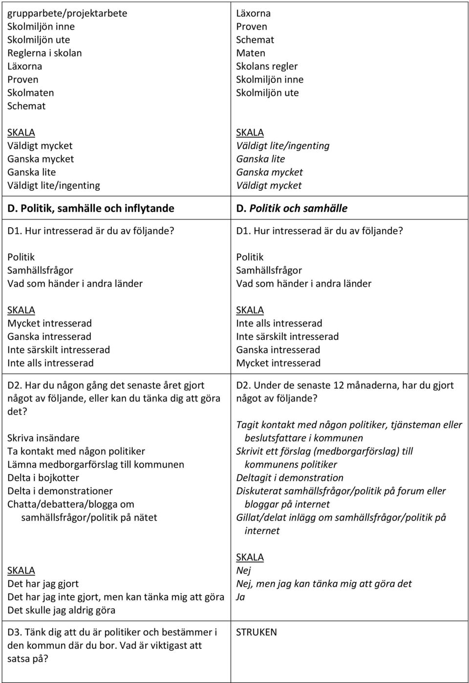 Hur intresserad är du av fölnde? Politik Samhällsfrågor Vad som händer i andra länder Mycket intresserad Ganska intresserad Inte särskilt intresserad Inte alls intresserad D2.