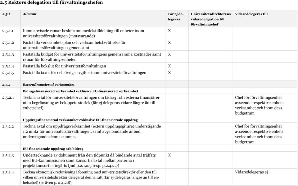 5.1 Allmänt Får ej delegeras Universitetsdirektörens vidaredelegation till 2.