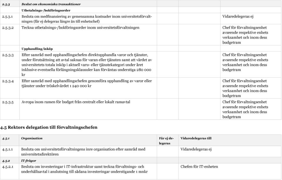 förutsättning att avtal saknas för varan eller tjänsten samt att värdet av universitetets totala inköp i aktuell varu- eller tjänstekategori under året inklusive eventuella förlängningsklausuler kan
