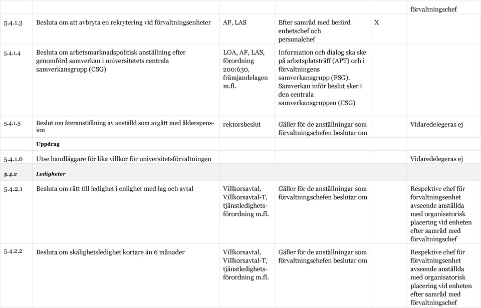 centrala samverkansgrupp (CSG) LOA, AF, LAS, förordning 200:630, främjandelagen Information och dialog ska ske på arbetsplatsträff (APT) och i förvaltningens samverkansgrupp (FSG).