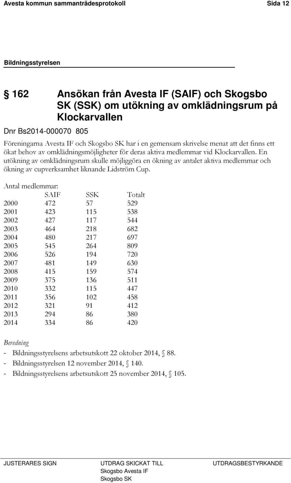 En utökning av omklädningsrum skulle möjliggöra en ökning av antalet aktiva medlemmar och ökning av cupverksamhet liknande Lidström Cup.