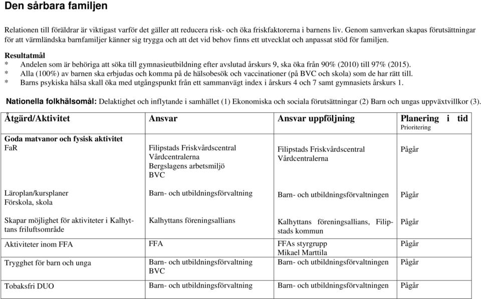 Resultatmål * Andelen som är behöriga att söka till gymnasieutbildning efter avslutad årskurs 9, ska öka från 90% (2010) till 97% (2015).