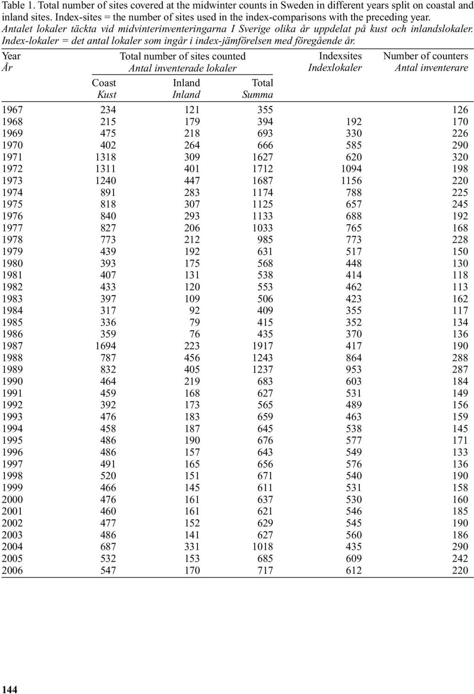 Index-lokaler = det antal lokaler som ingår i index-jämförelsen med föregående år.