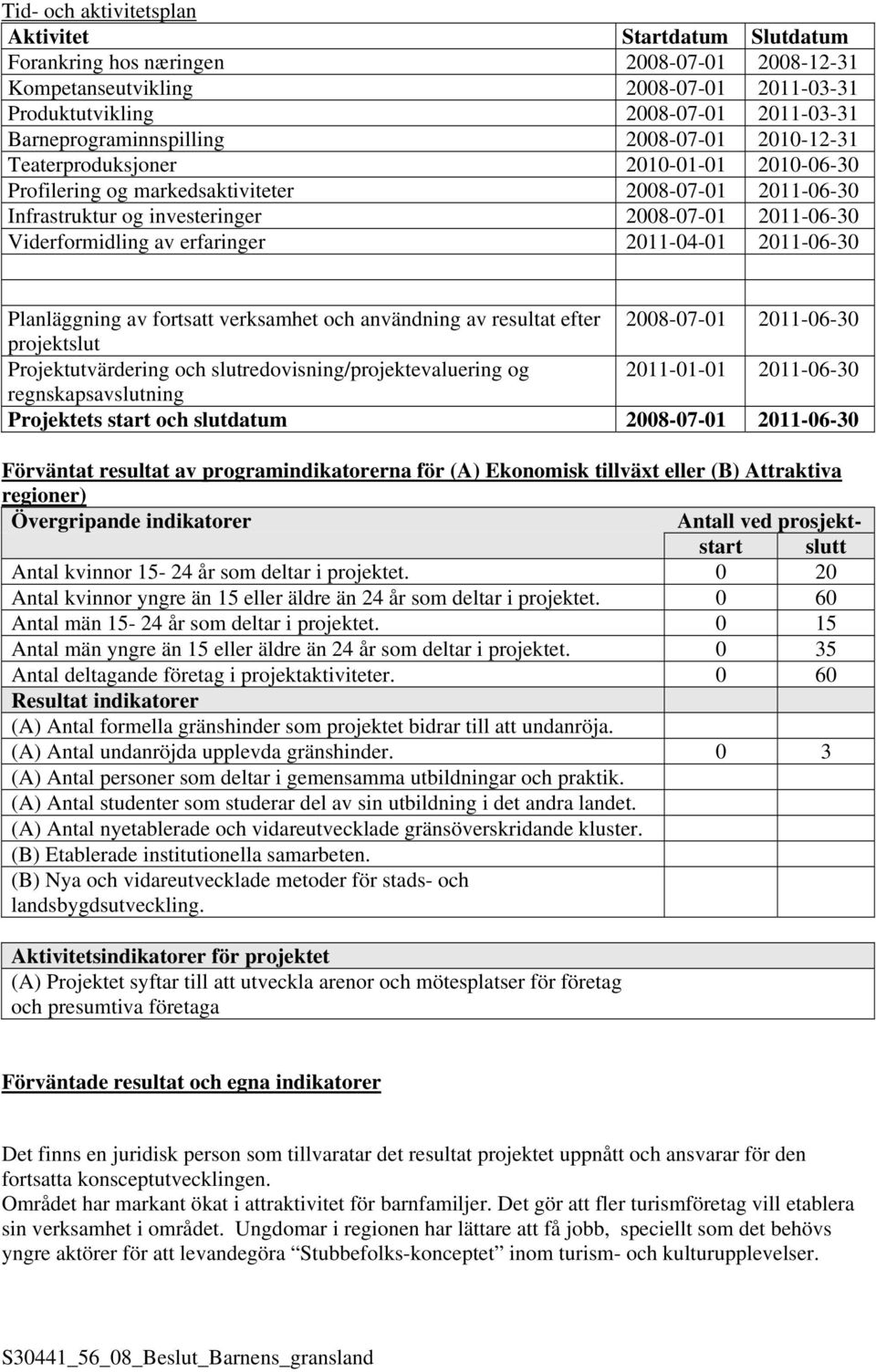 Viderformidling av erfaringer 2011-04-01 2011-06-30 Planläggning av fortsatt verksamhet och användning av resultat efter 2008-07-01 2011-06-30 projektslut Projektutvärdering och