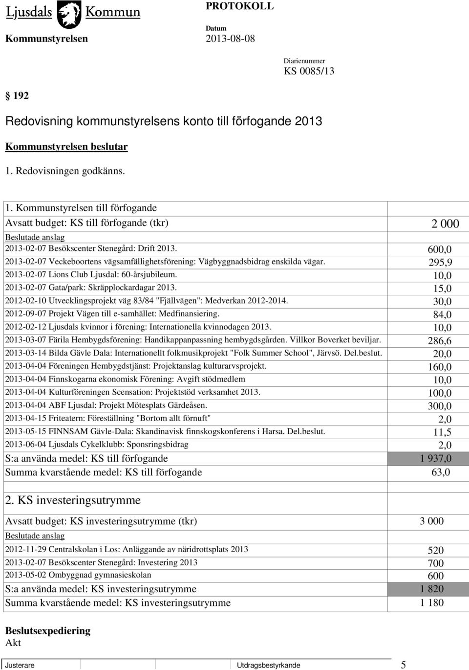 15,0 2012-02-10 Utvecklingsprojekt väg 83/84 "Fjällvägen": Medverkan 2012-2014. 30,0 2012-09-07 Projekt Vägen till e-samhället: Medfinansiering.