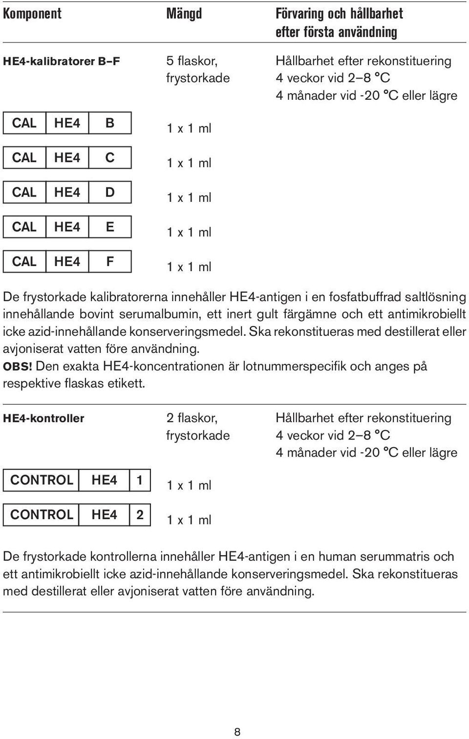 serumalbumin, ett inert gult färgämne och ett antimikrobiellt icke azid-innehållande konserveringsmedel. Ska rekonstitueras med destillerat eller avjoniserat vatten före användning. OBS!