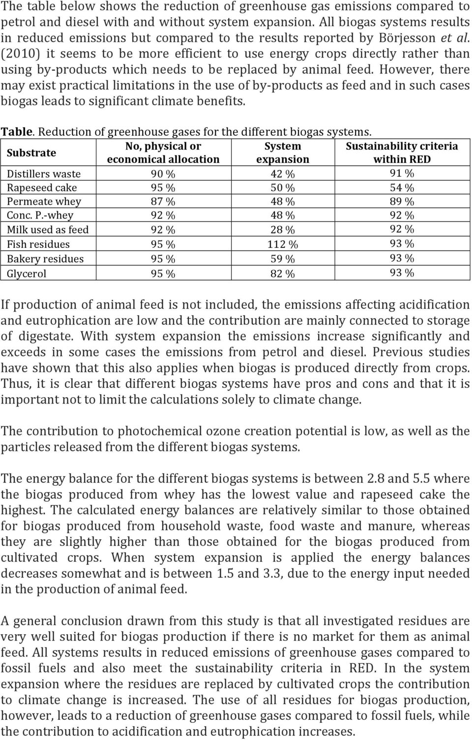 (2010) it seems to be more efficient to use energy crops directly rather than using by- products which needs to be replaced by animal feed.