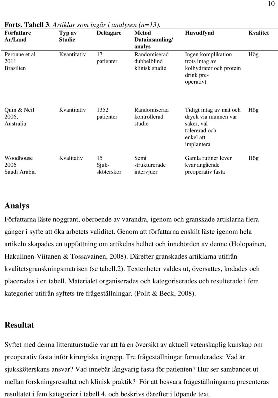 intag av kolhydrater och protein drink preoperativt Kvalitet Hög Quin & Neil 2006, Australia Kvantitativ 1352 patienter Randomiserad kontrollerad studie Tidigt intag av mat och dryck via munnen var