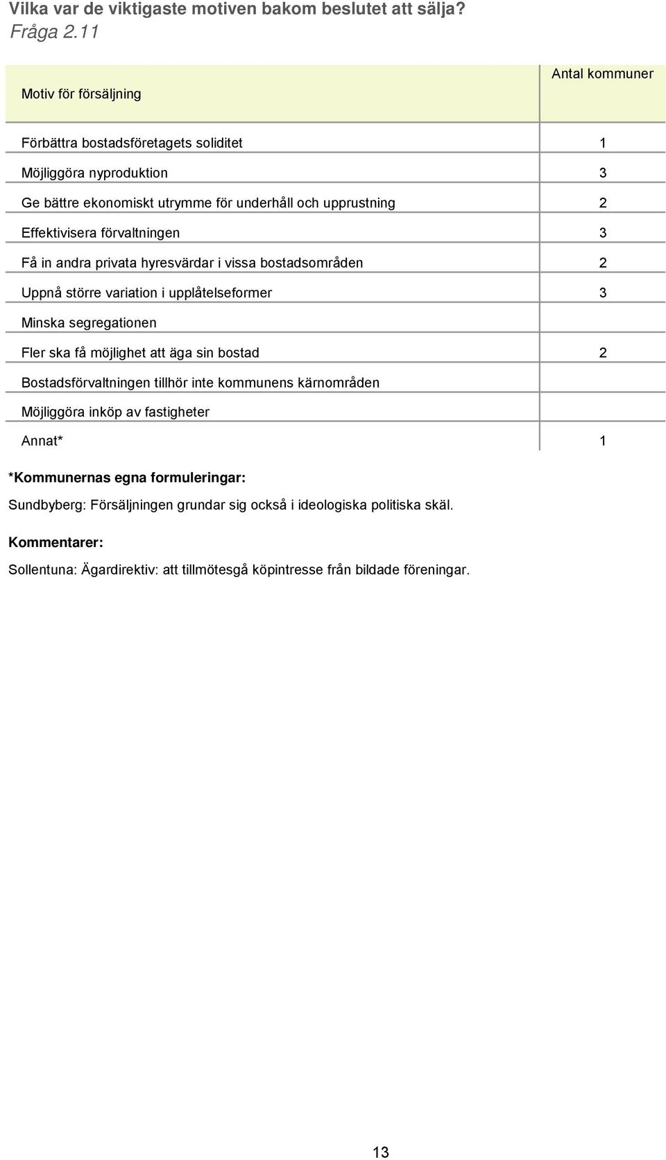 förvaltningen 3 Få in andra privata hyresvärdar i vissa bostadsområden 2 Uppnå större variation i upplåtelseformer 3 Minska segregationen Fler ska få möjlighet att äga sin bostad 2