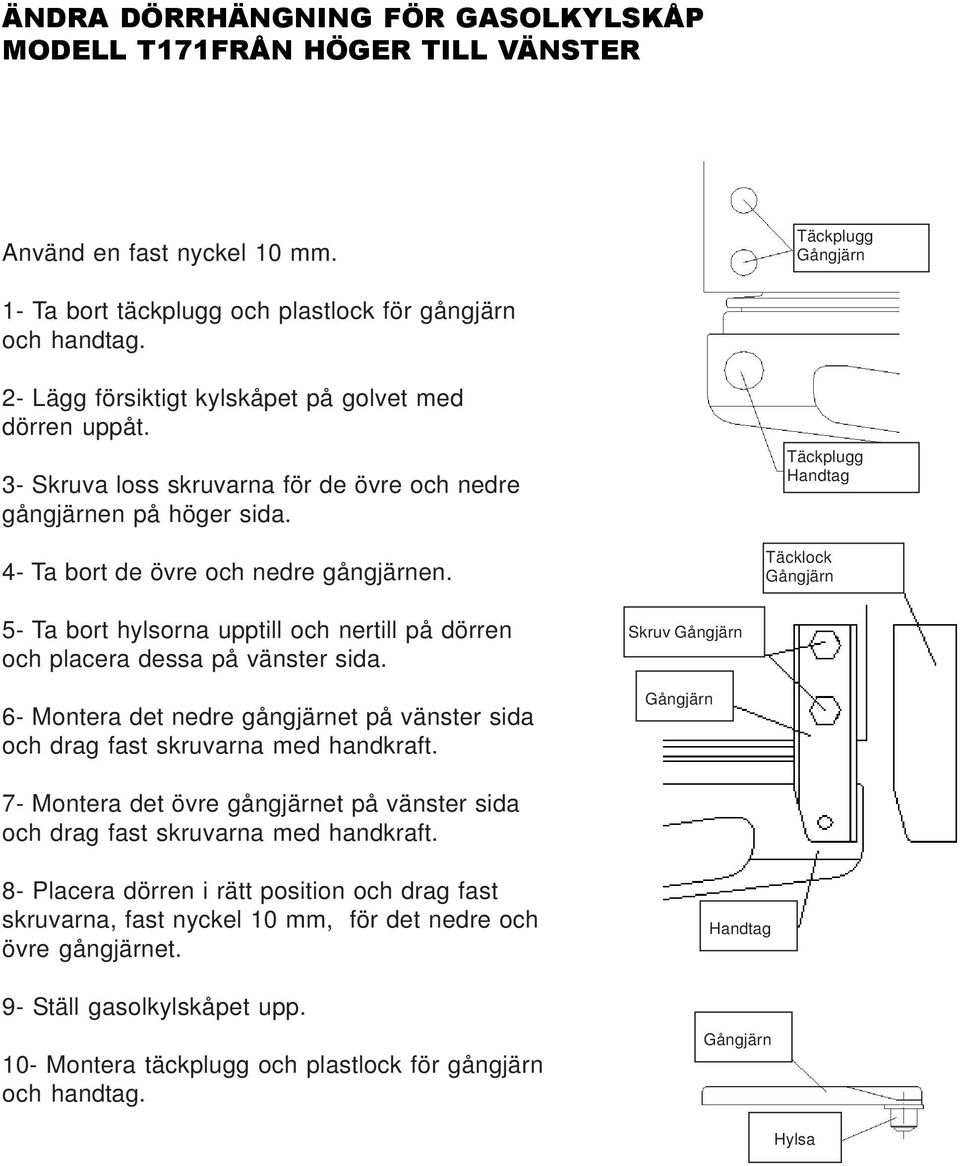 Täckplugg Handtag Täcklock Gångjärn 5- Ta bort hylsorna upptill och nertill på dörren och placera dessa på vänster sida.