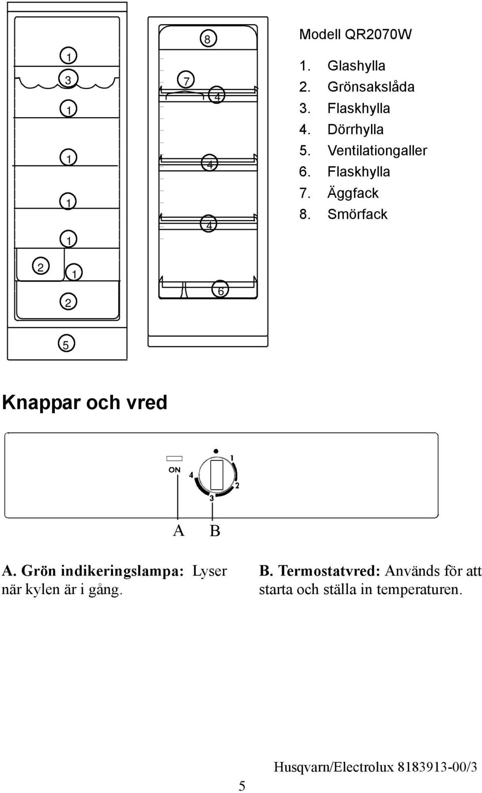 Smörfack 2 2 6 5 Knappar och vred A B A.