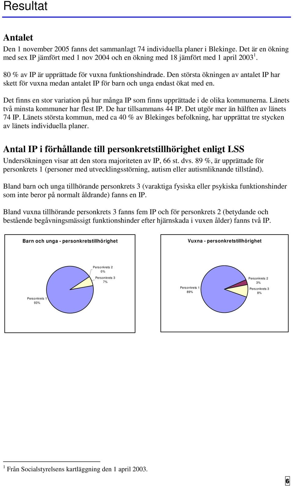 Det finns en stor variation på hur många IP som finns upprättade i de olika kommunerna. Länets två minsta kommuner har flest IP. De har tillsammans 44 IP. Det utgör mer än hälften av länets 74 IP.