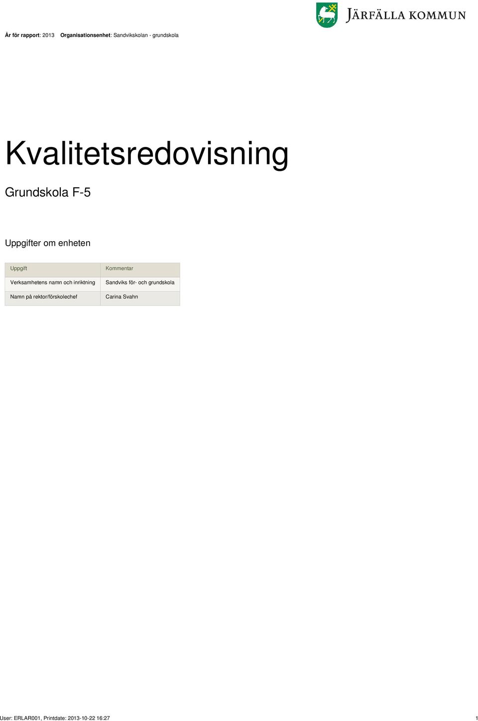 Verksamhetens namn och inriktning Namn på rektor/förskolechef Kommentar