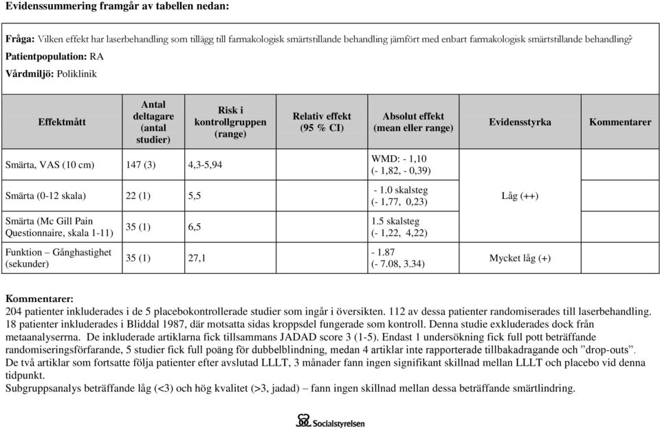 Patientpopulation: RA Vårdmiljö: Poliklinik Effektmått Antal deltagare (antal studier) Risk i kontrollgruppen (range) Relativ effekt (95 % CI) Absolut effekt (mean eller range) Evidensstyrka