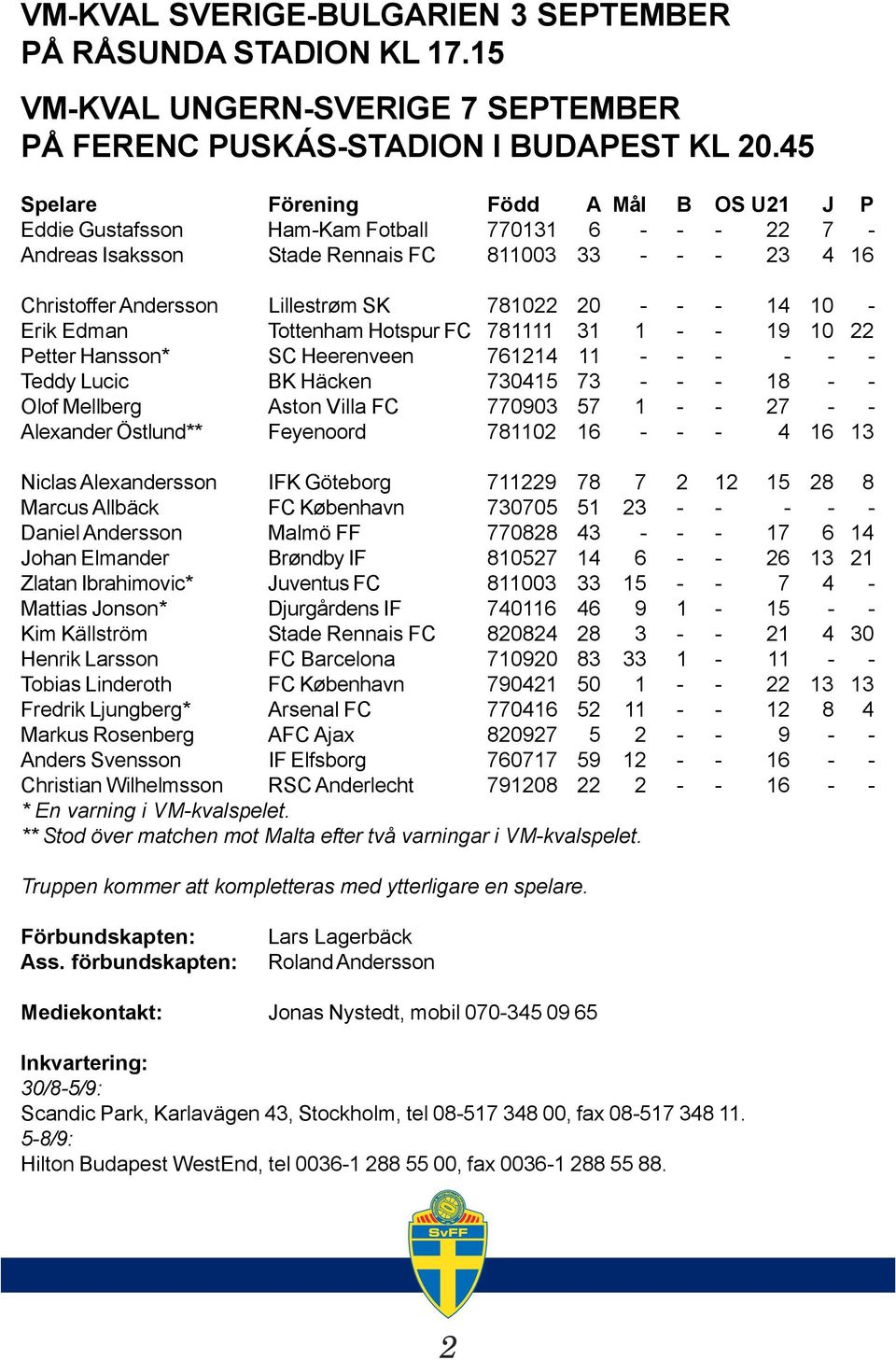 20 - - - 14 10 - Erik Edman Tottenham Hotspur FC 781111 31 1 - - 19 10 22 Petter Hansson* SC Heerenveen 761214 11 - - - - - - Teddy Lucic BK Häcken 730415 73 - - - 18 - - Olof Mellberg Aston Villa FC