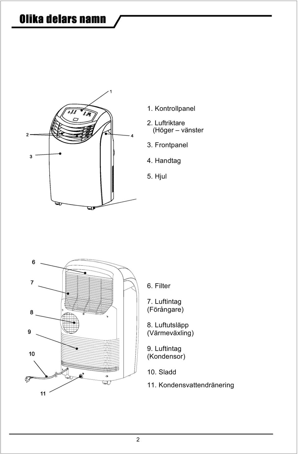 Luftintag (Förångare) 8.