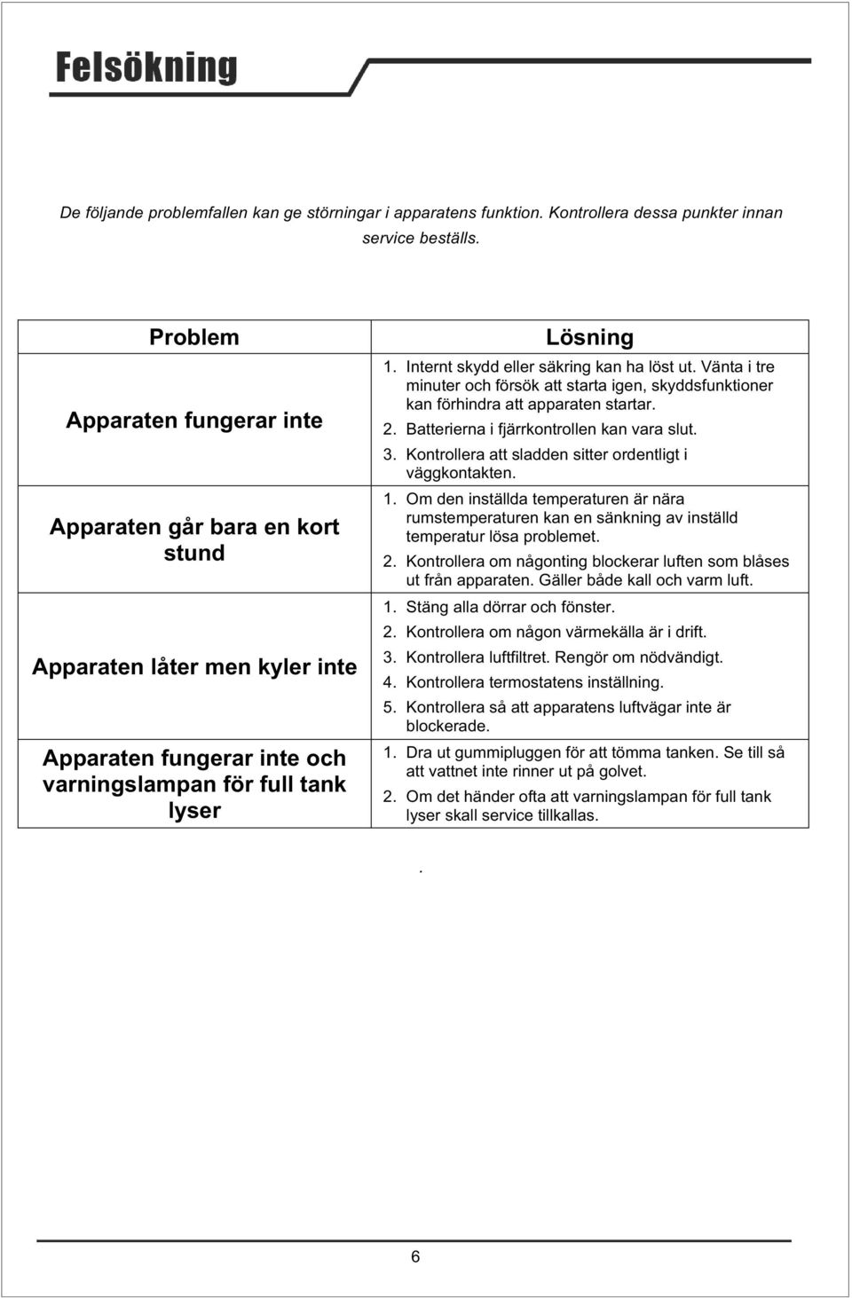 Internt skydd eller säkring kan ha löst ut. Vänta i tre minuter och försök att starta igen, skyddsfunktioner kan förhindra att apparaten startar. 2. Batterierna i fjärrkontrollen kan vara slut. 3.