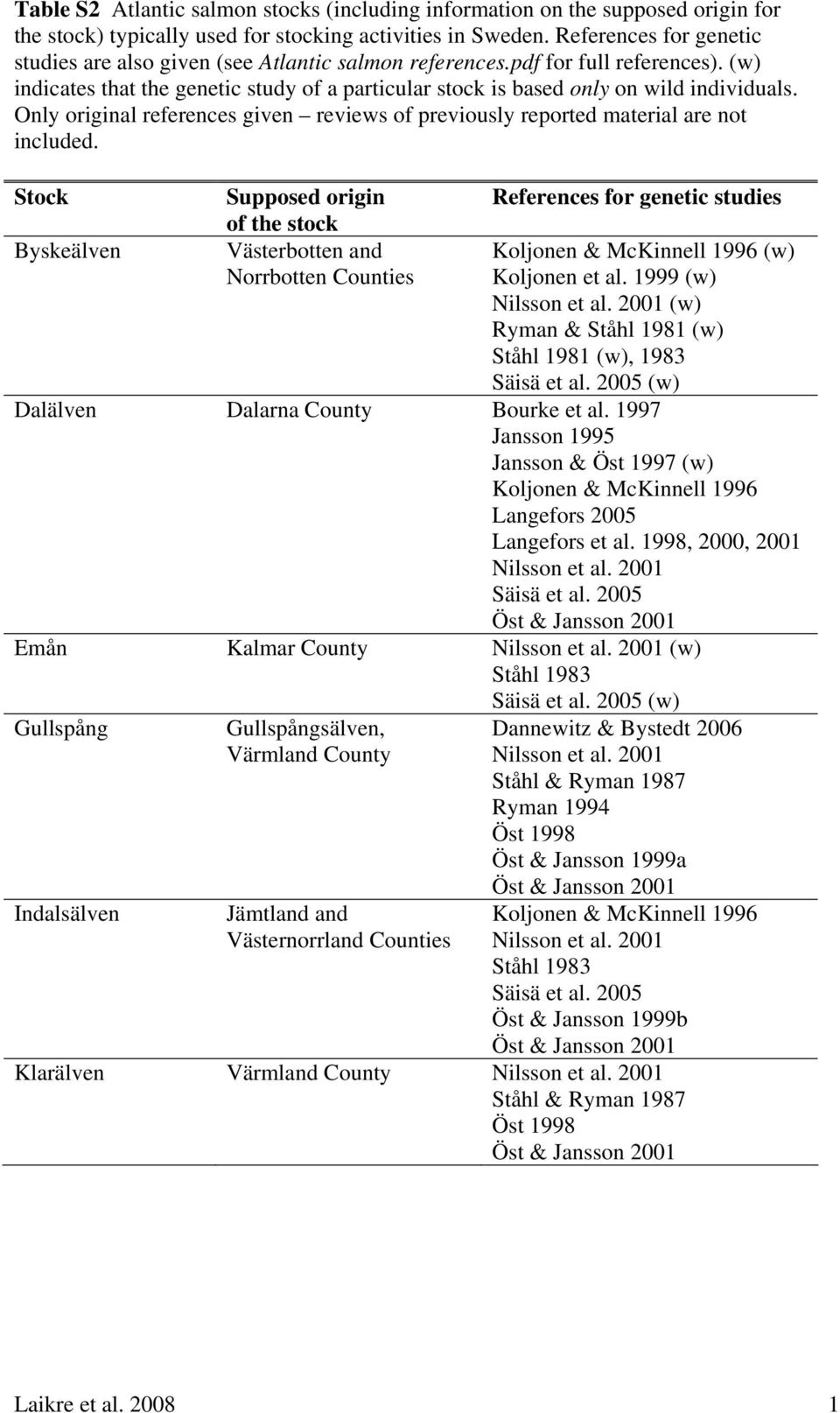 Only original references given reviews of previously reported material are not included.