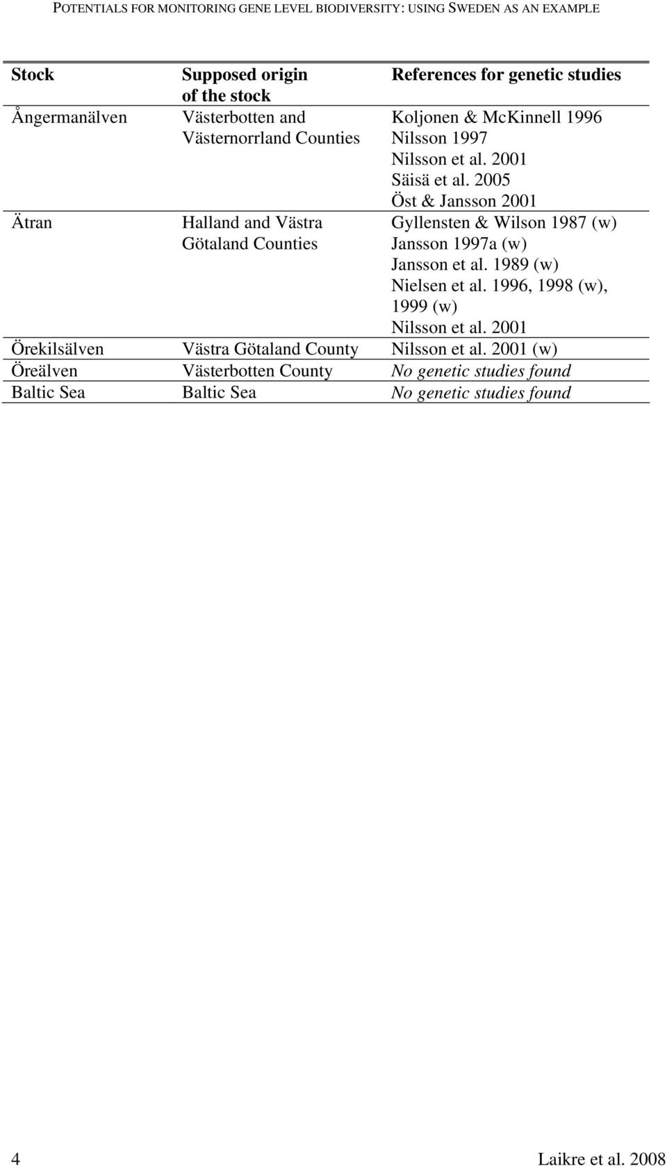 Wilson 1987 (w) Jansson 1997a (w) Jansson et al. 1989 (w) Nielsen et al.