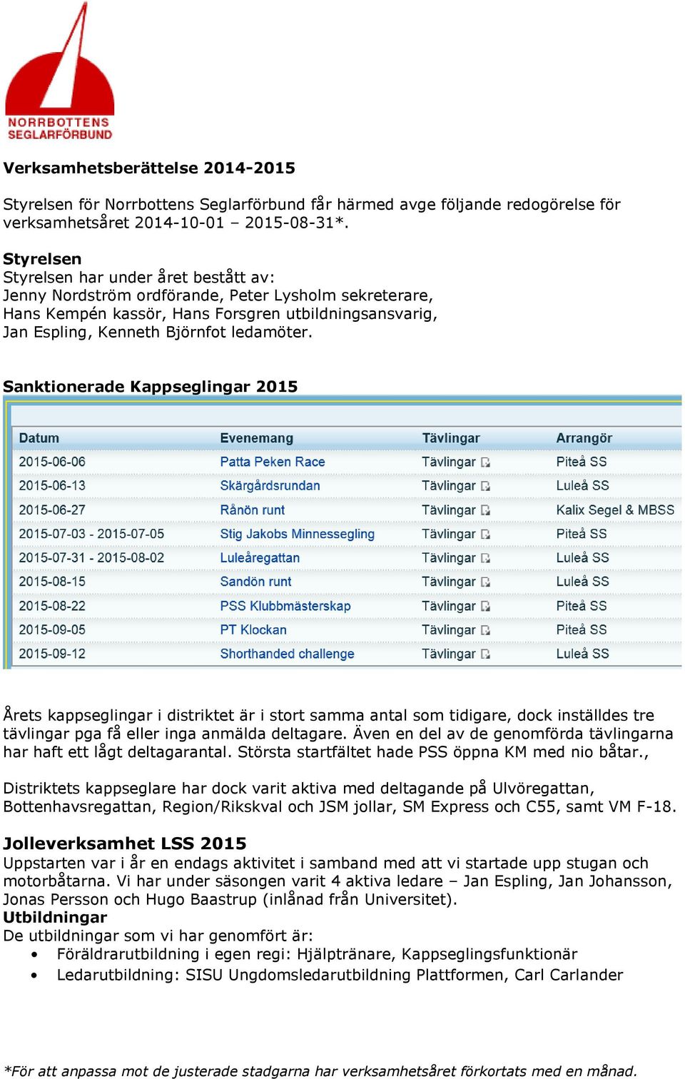 Sanktionerade Kappseglingar 2015 Årets kappseglingar i distriktet är i stort samma antal som tidigare, dock inställdes tre tävlingar pga få eller inga anmälda deltagare.