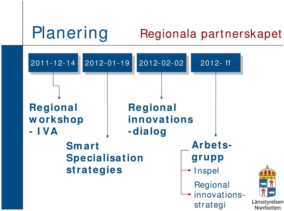 workshop -IVA Smart Specialisation strategies