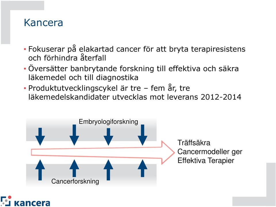 Produktutvecklingscykel är tre fem år, tre läkemedelskandidater utvecklas mot leverans