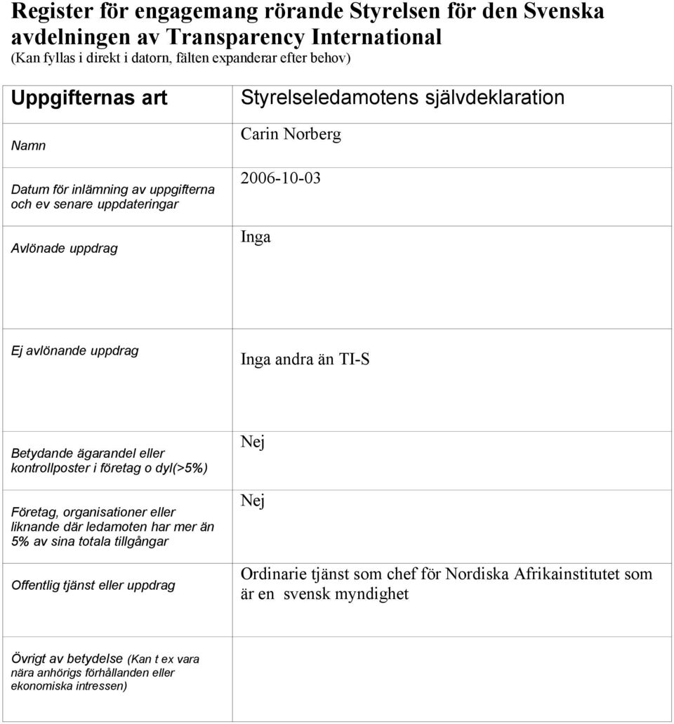 andra än TI-S Nej Nej Ordinarie tjänst som chef