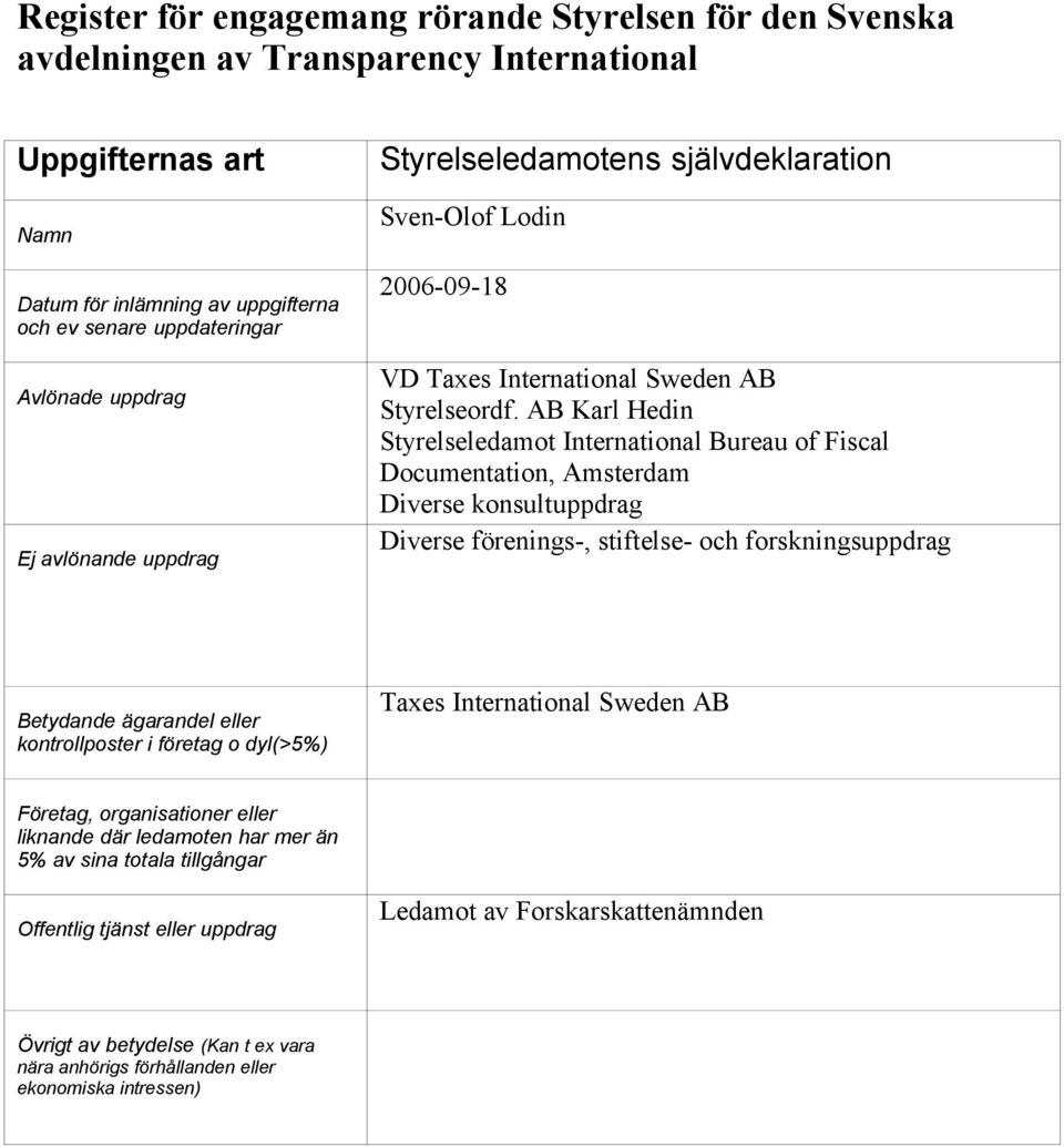 Documentation, Amsterdam Diverse konsultuppdrag Diverse förenings-,