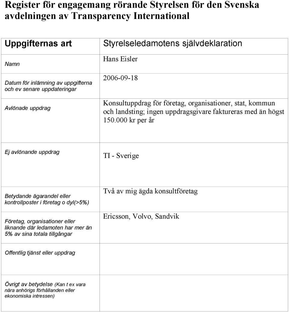 uppdragsgivare faktureras med än högst 150.