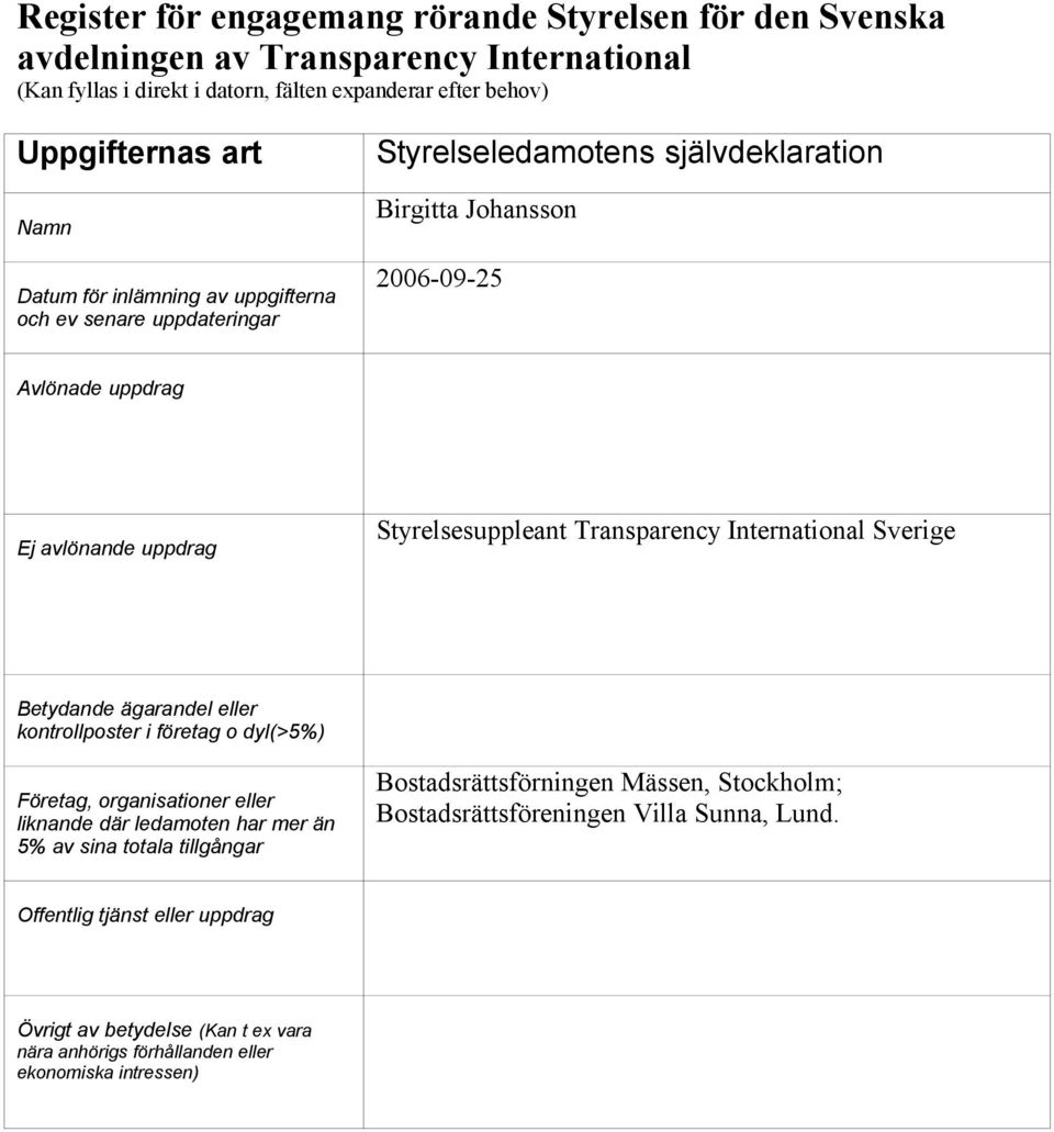 Transparency International Sverige Bostadsrättsförningen