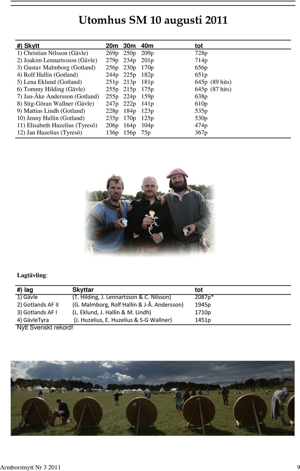 224p 159p 638p 8) Stig-Göran Wallner (Gävle) 247p 222p 141p 610p 9) Mattias Lindh (Gotland) 228p 184p 123p 535p 10) Jenny Hallin (Gotland) 235p 170p 125p 530p 11) Elisabeth Huzelius (Tyresö) 206p