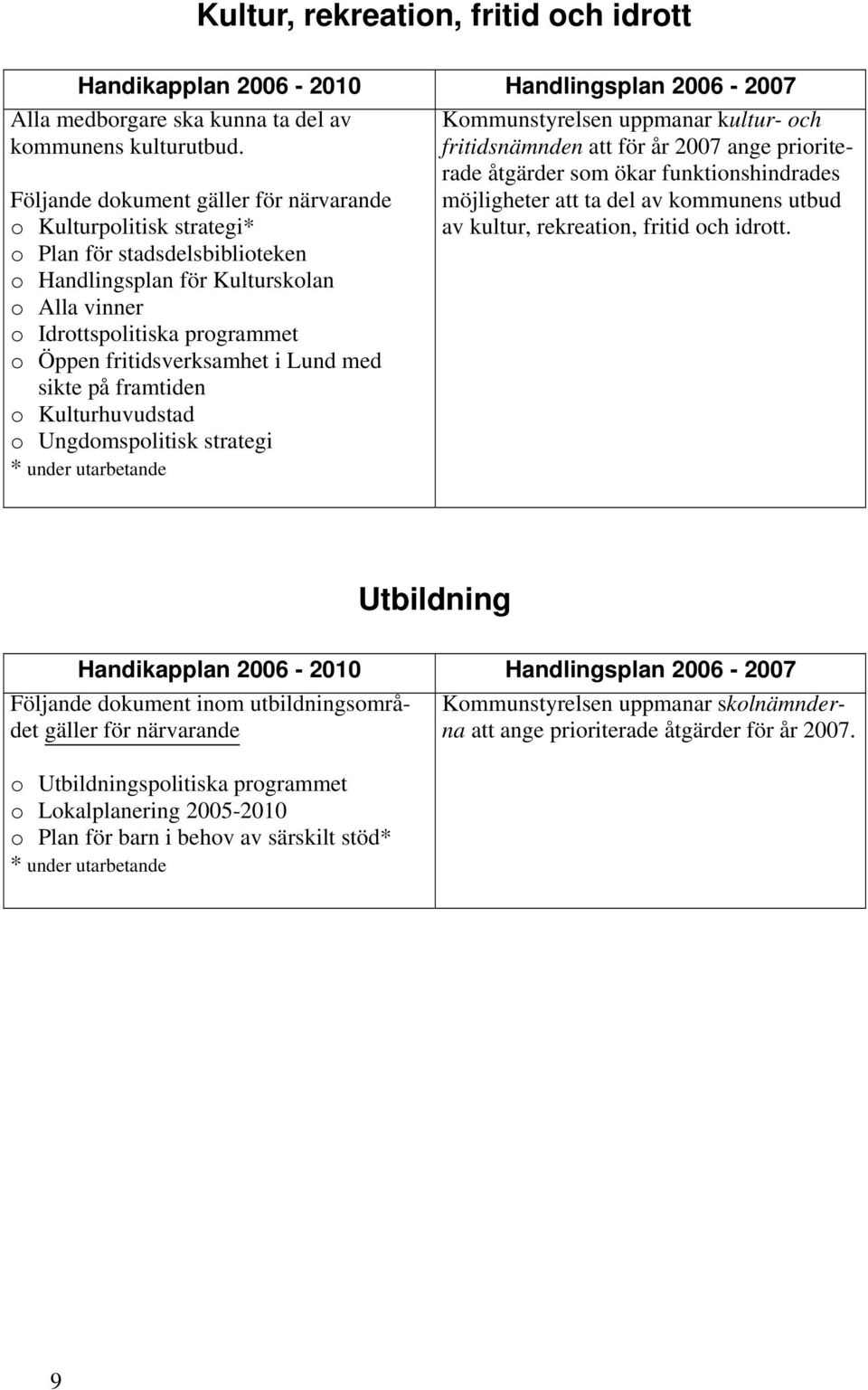 fritidsverksamhet i Lund med sikte på framtiden o Kulturhuvudstad o Ungdomspolitisk strategi * under utarbetande Kommunstyrelsen uppmanar kultur- och fritidsnämnden att för år 2007 ange prioriterade