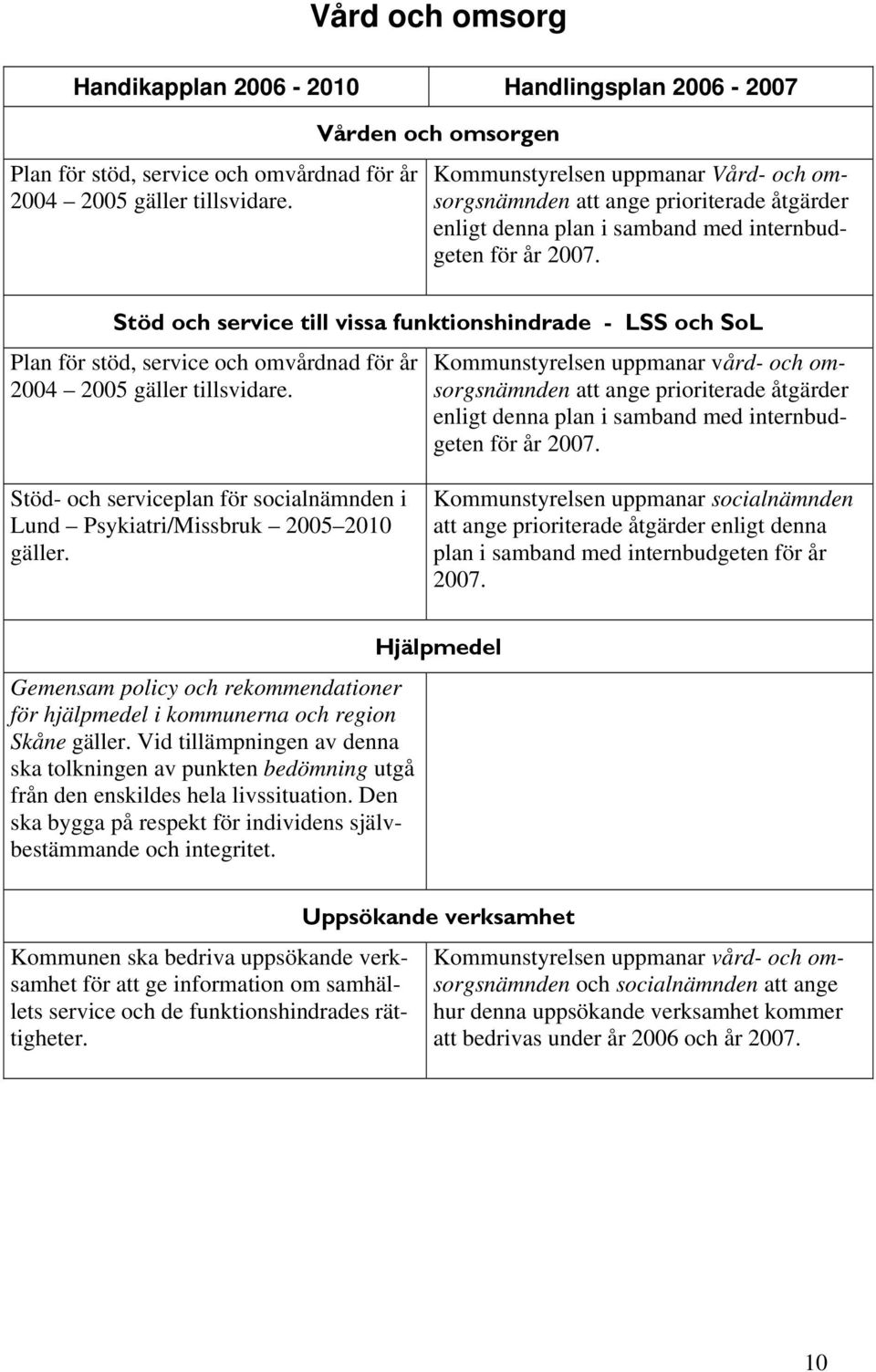 Stöd och service till vissa funktionshindrade - LSS och SoL Plan för stöd, service och omvårdnad för år 2004 2005 gäller tillsvidare.