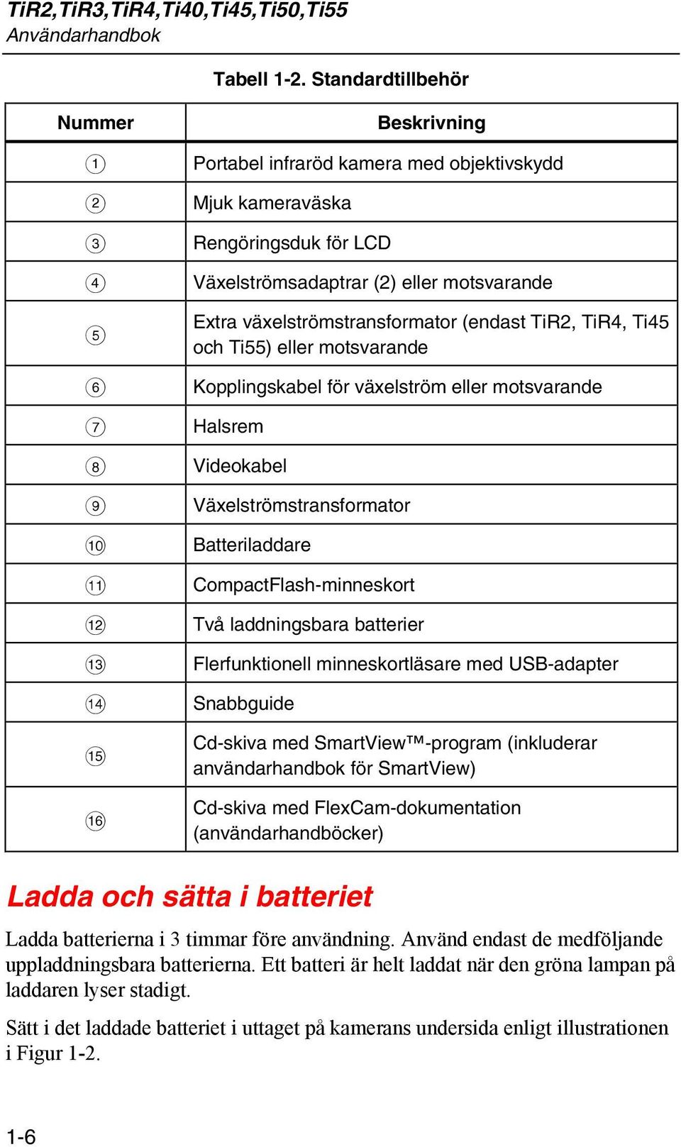 växelströmstransformator (endast TiR2, TiR4, Ti45 och Ti55) eller motsvarande Kopplingskabel för växelström eller motsvarande Halsrem Videokabel Växelströmstransformator Batteriladdare