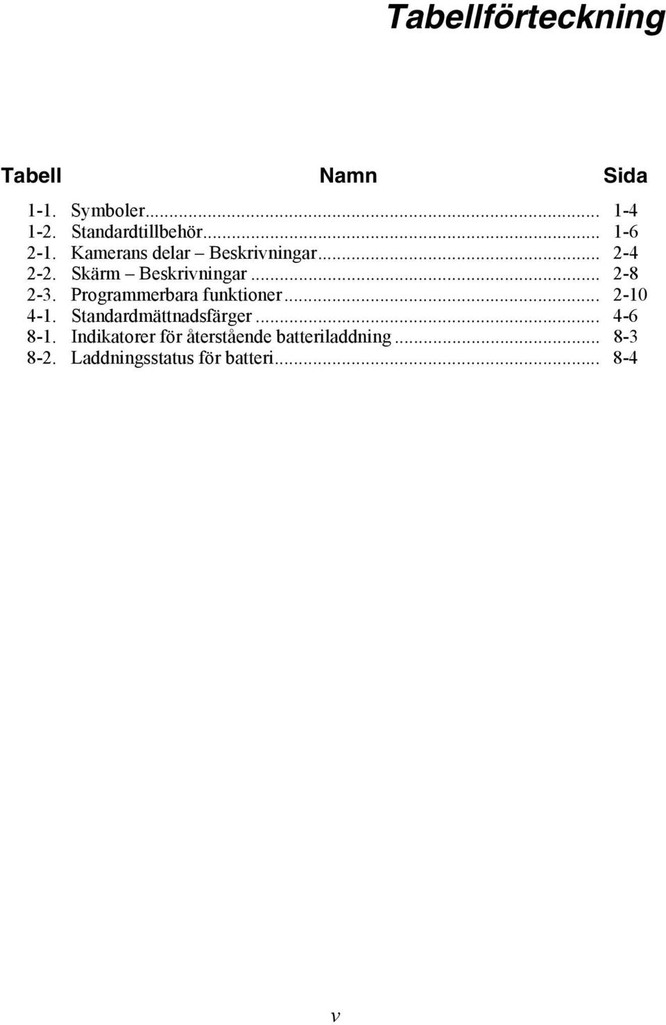 Programmerbara funktioner... 2-10 4-1. Standardmättnadsfärger... 4-6 8-1.