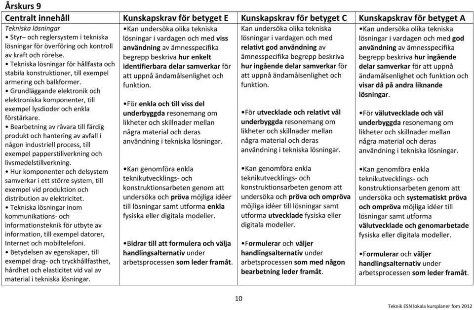 Bearbetning av råvara till färdig produkt och hantering av avfall i någon industriell process, till exempel papperstillverkning och livsmedelstillverkning.