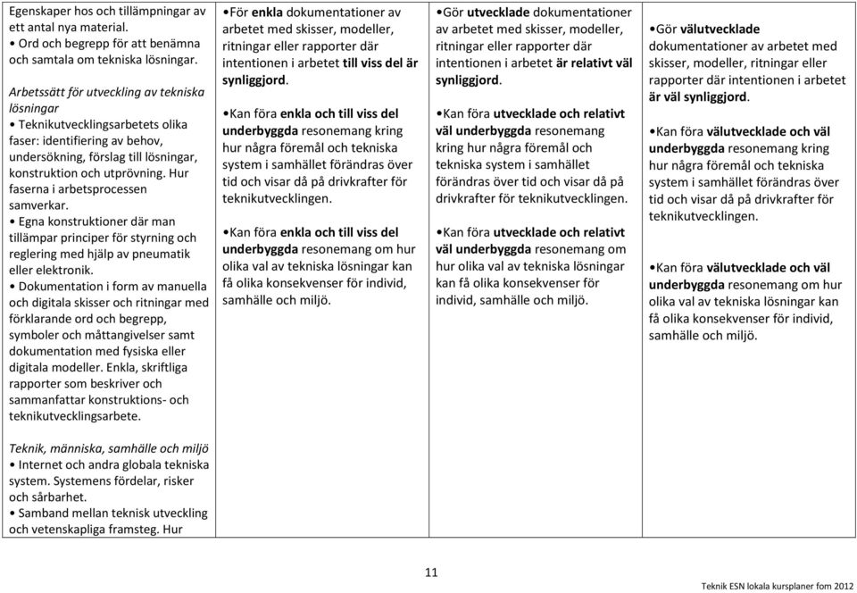 Hur faserna i arbetsprocessen samverkar. Egna konstruktioner där man tillämpar principer för styrning och reglering med hjälp av pneumatik eller elektronik.